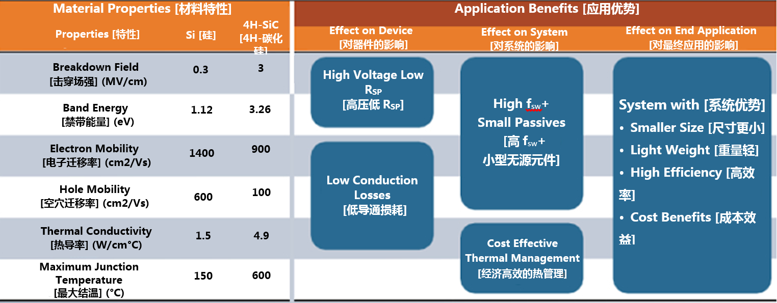 克服碳化硅制造挑戰(zhàn)，助力未來(lái)電力電子應(yīng)用