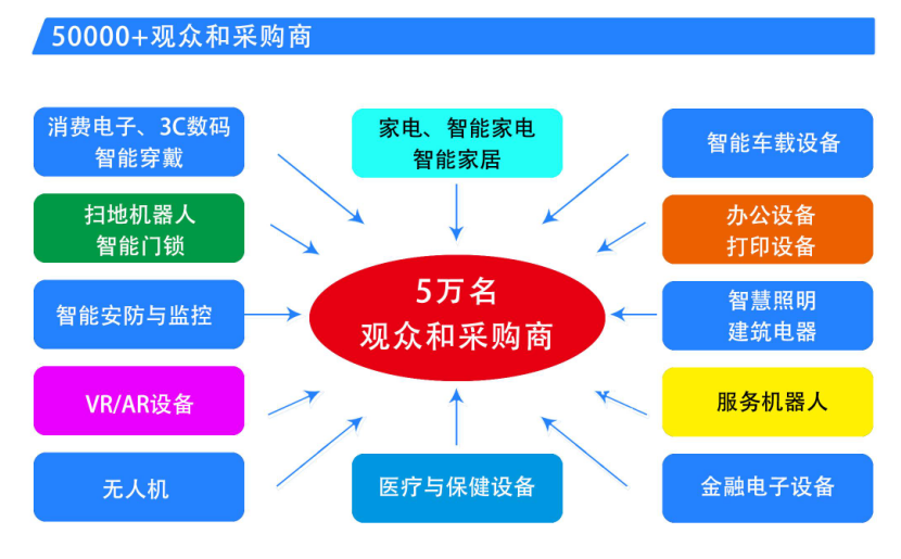 中國(guó)家電、消費(fèi)電子、智能終端制造業(yè)供應(yīng)鏈展覽會(huì)