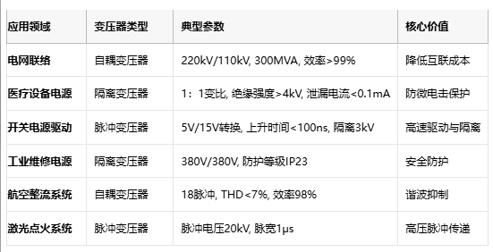 電磁拓?fù)涞娜N路徑：自耦、隔離與脈沖變壓器核心技術(shù)解密
