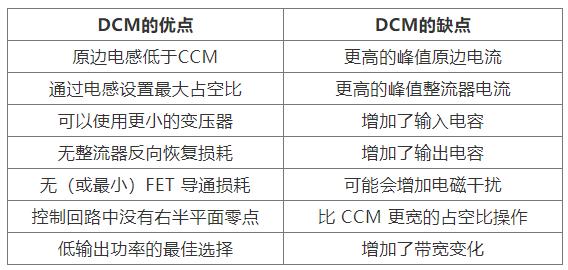如何實(shí)現(xiàn)最佳的DCM反激式轉(zhuǎn)換器設(shè)計(jì)？