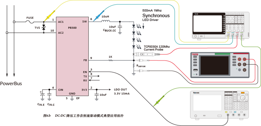 如何使用示波器、AFG和萬用表測試LED 驅(qū)動(dòng)器的調(diào)光線性度？