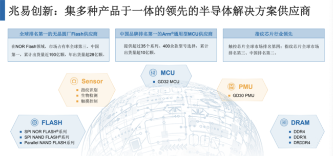 兆易創(chuàng)新：進(jìn)軍模擬芯片，瞄準(zhǔn)電源芯片PMIC和DC/DC等