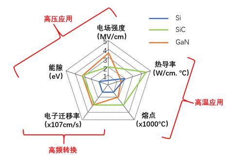什么是寬禁帶半導(dǎo)體？