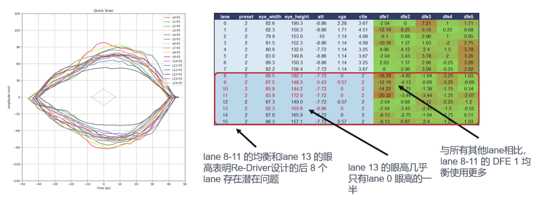 如何更高效、更準確地測試驗證帶有Redriver的PCIe鏈路？