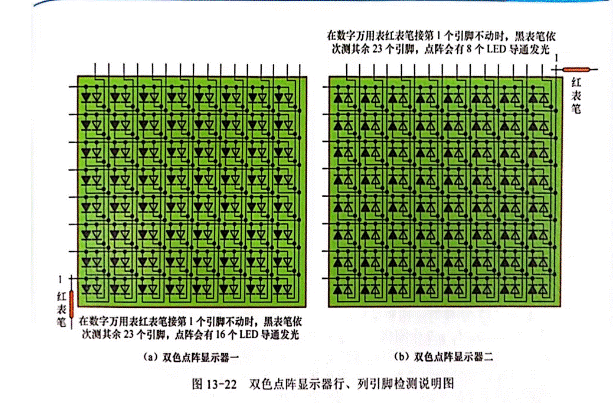 雙色LED點(diǎn)陣顯示器行、列引腳的識(shí)別與檢測(cè)