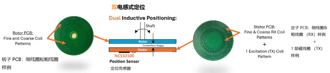 要求苛刻的工業(yè)應(yīng)用，為什么建議選電感式傳感器？