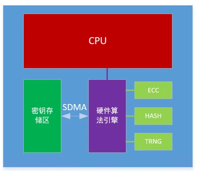 芯?？萍糂MS：讓每塊電池的安全都值得信賴