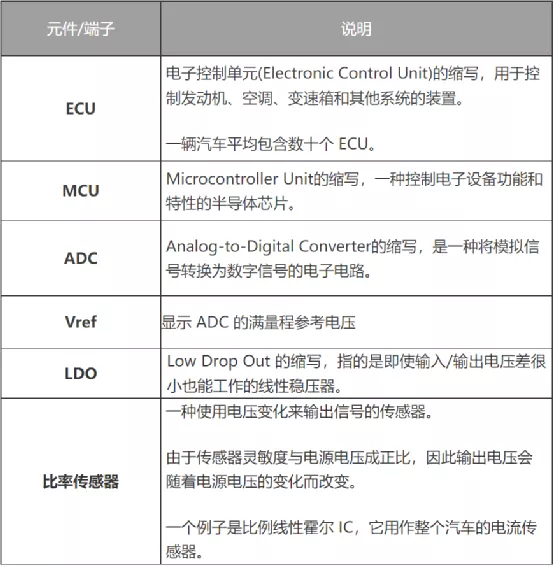什么是電壓跟蹤器？