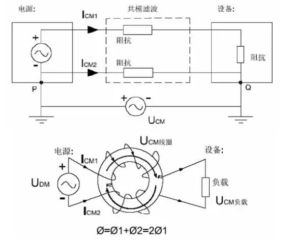 電源線噪聲：共模干擾、差模干擾