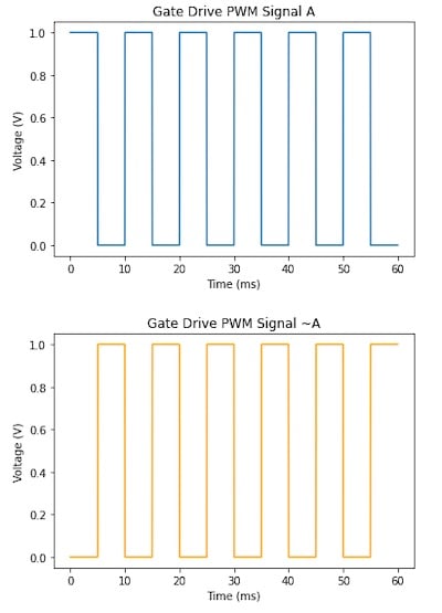 使用互補(bǔ)PWM、擊穿和死區(qū)時(shí)間的 H 橋直流電機(jī)控制