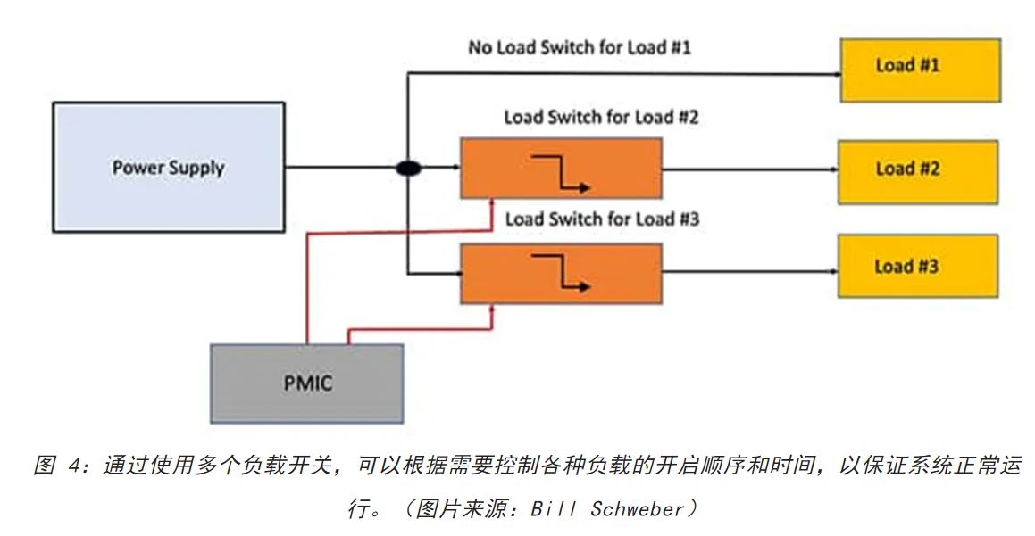 電源軌難管理？試試這些新型的負(fù)載開關(guān) IC！