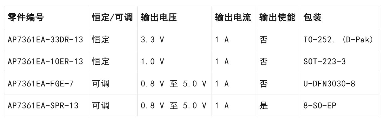 LDO穩(wěn)壓器核心知識點全解析：掌握這些，你就是專家！
