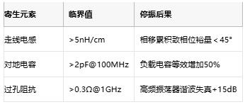 振蕩電路不起振怎么辦？專家教你步步排查