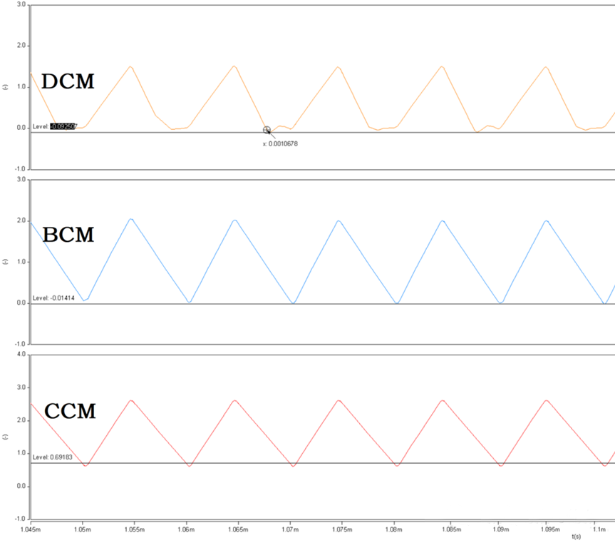 開關(guān)電源的工作模式CCM、BCM、DCM