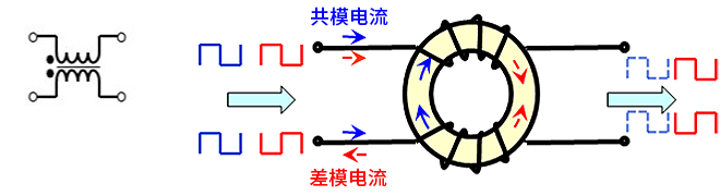 智能汽車CAN FD總線需要什么樣的降噪對策？