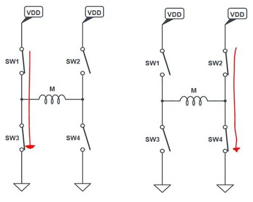 使用互補(bǔ)PWM、擊穿和死區(qū)時(shí)間的 H 橋直流電機(jī)控制