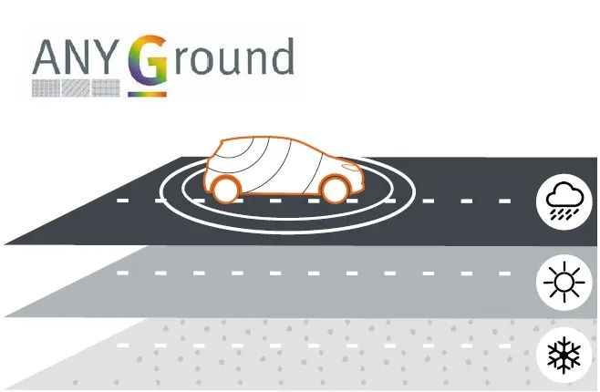 MVG測(cè)試測(cè)量解決方案確保汽車天線通信性能的安全、穩(wěn)定和高效