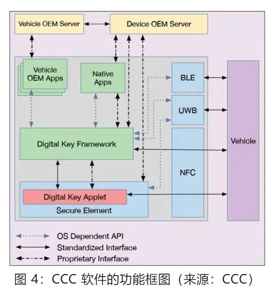 優(yōu)化汽車無鑰匙進(jìn)入系統(tǒng)，利用藍(lán)牙低功耗和LIN技術(shù)如何快速實現(xiàn)？