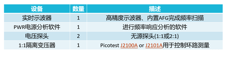 【泰享實測之水哥秘笈】： 電源測試的人間煙火，深入淺出談環(huán)路響應測試！