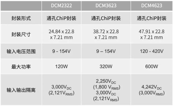 輕量級(jí)的電源系統(tǒng)，該如何設(shè)計(jì)？