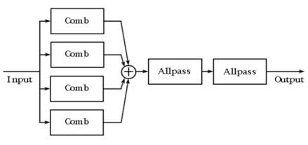 如何在ADI DSP中設(shè)計(jì)一個(gè)合理的混響？