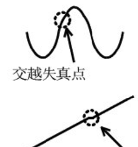 為什么運(yùn)放會(huì)產(chǎn)生交越失真？