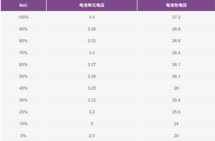 實現(xiàn)更安全、更智能的移動機器人，BMS系統(tǒng)這樣賦能！