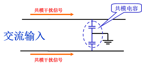 電源線噪聲：共模干擾、差模干擾