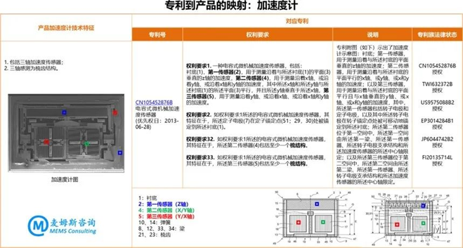 村田MEMS慣性測(cè)量單元(IMU)SCHA634產(chǎn)品分析 村田MEMS慣性測(cè)量單元(IMU)SCHA634產(chǎn)品分析