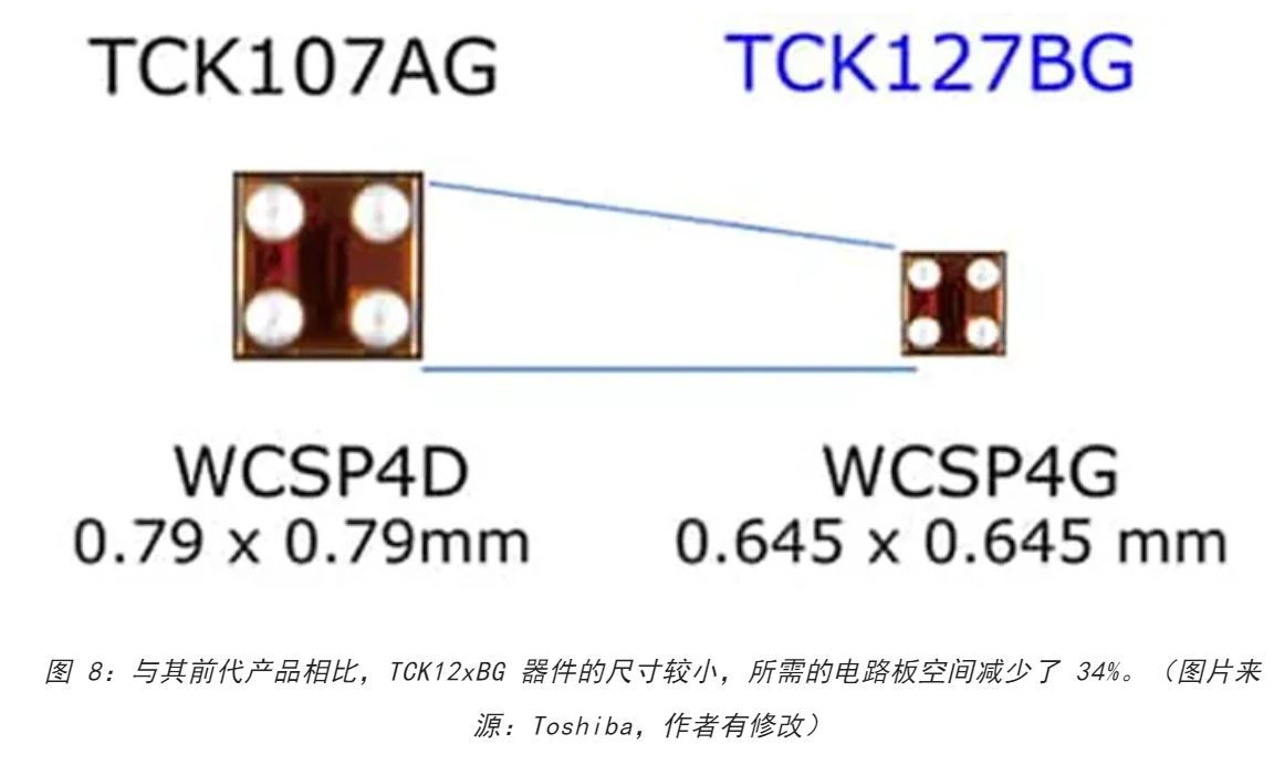 電源軌難管理？試試這些新型的負(fù)載開關(guān) IC！
