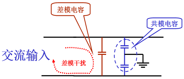 電源線噪聲：共模干擾、差模干擾