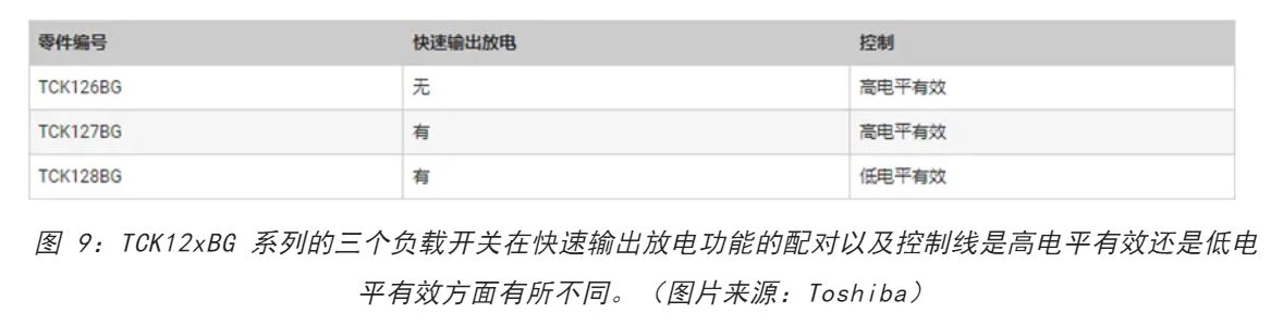 電源軌難管理？試試這些新型的負(fù)載開關(guān) IC！