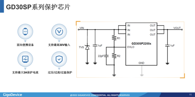兆易創(chuàng)新：進(jìn)軍模擬芯片，瞄準(zhǔn)電源芯片PMIC和DC/DC等