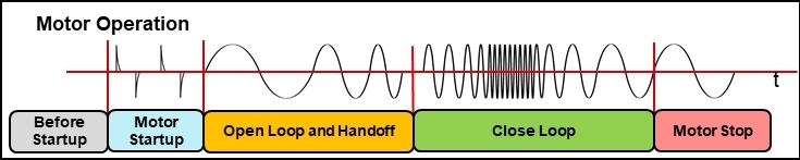 如何在實(shí)時(shí)電機(jī)控制系統(tǒng)中實(shí)現(xiàn)高效、可靠且準(zhǔn)確的驅(qū)動(dòng)