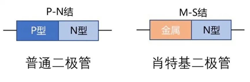 如果不說(shuō) 你會(huì)特別留意肖特基二極管的這些參數(shù)嗎？