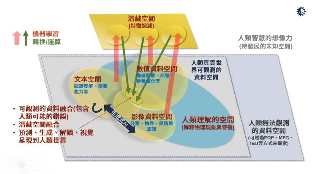 半導(dǎo)體產(chǎn)業(yè)如何善用AI驅(qū)動(dòng)自動(dòng)化創(chuàng)新？