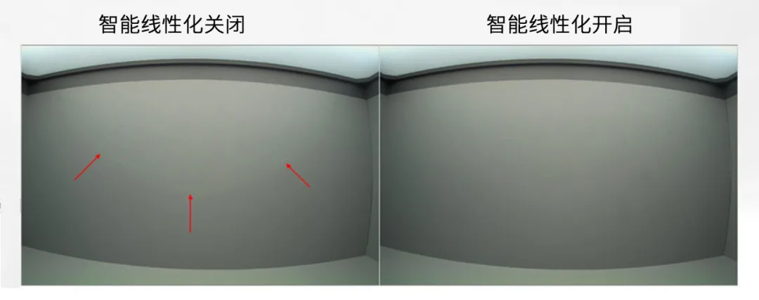 圖像傳感器廣泛用于安防監(jiān)控、隨身記錄儀、可視門鈴和機(jī)器人等應(yīng)用，必須能夠在各種惡劣成像條件下穩(wěn)定工作，以支持圖像視覺和機(jī)器視覺等功能。高動(dòng)態(tài)范圍場(chǎng)景、運(yùn)動(dòng)物體或 LED 閃爍等惡劣成像條件，會(huì)導(dǎo)致攝像頭難以準(zhǔn)確捕捉畫面。  什么是 HDR，為什么需要 HDR？  圖像傳感器的動(dòng)態(tài)范圍用于描述傳感器在較暗和較亮區(qū)域中捕獲圖像細(xì)節(jié)的能力。只有動(dòng)態(tài)范圍較高的圖像才能讓人同時(shí)看到亮區(qū)和暗區(qū)的細(xì)節(jié)。人眼的動(dòng)態(tài)范圍可以達(dá)到 100 dB 以上，但單次曝光的攝像頭很難達(dá)到這一水平。  為了擴(kuò)展動(dòng)態(tài)范圍，常用的方法是拍攝多張曝光時(shí)間不同的低動(dòng)態(tài)范圍圖像，然后將它們合并在一起以獲得高動(dòng)態(tài)范圍圖像。長(zhǎng)曝光圖像可捕捉圖像中的暗區(qū)，而短曝光圖像可捕捉亮區(qū)，因此在合并后的圖像中，我們將能夠看到分別利用長(zhǎng)曝光信號(hào)和短曝光信號(hào)形成的暗區(qū)和亮區(qū)。  線性化與相關(guān)的挑戰(zhàn)  合并各張圖像的過程稱為線性化。多張圖像的線性化需占用大量?jī)?nèi)存，此外為實(shí)現(xiàn)高幀率，還需具備強(qiáng)大的處理能力作為支撐。  完成線性化后，在查看已合并的高動(dòng)態(tài)范圍圖像時(shí)，還可能會(huì)遇到特定的圖像質(zhì)量問題。在惡劣的成像條件下，這些圖像質(zhì)量問題或偽影會(huì)變得更加明顯。  例如，以下成像條件會(huì)導(dǎo)致偽影問題更加明顯：  場(chǎng)景中有運(yùn)動(dòng)物體  場(chǎng)景中有 LED 燈閃爍  空間內(nèi)鄰近區(qū)域使用來自多張圖像的數(shù)據(jù)  安森美 (onsemi)的白皮書《利用低帶寬高動(dòng)態(tài)范圍 (eHDR) 技術(shù)提高物體識(shí)別精度》說明了 eHDR 相對(duì)于 LI?HDR 在帶寬和節(jié)省能耗方面的優(yōu)勢(shì)。該白皮書重點(diǎn)介紹了由安森美的 AR0822 圖像傳感器提供支持的線性化模式，其中的嵌入式高動(dòng)態(tài)范圍 (eHDR) 技術(shù)無需依賴于主機(jī) ISP/SoC，便能在傳感器上創(chuàng)建 HDR 圖像。AR0822 圖像傳感器的 eHDR 技術(shù)能夠有效應(yīng)對(duì)通過線性化將多張圖像合成 HDR 圖像時(shí)所遇到的重大難題，尤其是能夠解決因惡劣照明條件而產(chǎn)生的種種問題。  智能線性化改善轉(zhuǎn)換信噪比  一般的線性化過程會(huì)先使用長(zhǎng)曝光信號(hào)，直至長(zhǎng)曝光飽和（12 位 ADC 為 4095LSB），然后利用短曝光信號(hào)計(jì)算 HDR 圖像中所需的線性化信號(hào)。在 HDR 圖像中，由于短曝光信號(hào)的信噪比遠(yuǎn)低于長(zhǎng)曝光信號(hào)，因此從長(zhǎng)曝光信號(hào)轉(zhuǎn)換到短曝光信號(hào)時(shí)會(huì)導(dǎo)致出現(xiàn)較明顯的偽影現(xiàn)象。當(dāng) ISP 對(duì)該圖像進(jìn)行后處理時(shí)，偽影可能會(huì)進(jìn)一步放大。  為了有效管理從長(zhǎng)曝光到短曝光的轉(zhuǎn)換過程，智能線性化會(huì)對(duì)長(zhǎng)曝光和短曝光信號(hào)進(jìn)行加權(quán)組合，從而計(jì)算出一個(gè)信號(hào)。其中，長(zhǎng)曝光和短曝光依據(jù)各自的信號(hào)水平被賦予不同的權(quán)重。通過這種智能線性化處理，當(dāng)從長(zhǎng)曝光切換到短曝光時(shí)，信號(hào)會(huì)平滑傳輸。  圖 1 顯示了由頂部散射光照亮的相同場(chǎng)景，當(dāng)我們由上至下觀察這個(gè)灰色場(chǎng)景，會(huì)發(fā)現(xiàn)信號(hào)水平下降，圖像也從短曝光轉(zhuǎn)換到長(zhǎng)曝光。圖 1 的左側(cè)圖像未啟用智能線性化功能?？梢钥吹郊t色箭頭處存在較明顯的偽影現(xiàn)象，這正是因不同曝光水平而造成的轉(zhuǎn)換偽影。  圖 1 的右側(cè)圖像開啟了智能線性化功能，可以看到偽影現(xiàn)象顯著緩解，能給人以更舒適的觀感，而且也降低了被機(jī)器視覺算法誤認(rèn)為是邊緣的風(fēng)險(xiǎn)。由此可見，AR0822 的智能線性化技術(shù)有助于實(shí)現(xiàn)不同曝光水平下信噪比的平滑過渡，避免信噪比突然變化。  圖 1.智能線性化技術(shù)能夠確保圖像在不同曝光水平下平滑過渡.png  圖 1.智能線性化技術(shù)能夠確保圖像在不同曝光水平下平滑過渡  智能線性化改善運(yùn)動(dòng)偽影成像  對(duì)運(yùn)動(dòng)場(chǎng)景進(jìn)行多次曝光成像時(shí)，可能出現(xiàn)長(zhǎng)曝光信號(hào)和經(jīng)線性化的短曝光信號(hào)不等效的情況，這是由于場(chǎng)景中物體正在運(yùn)動(dòng)造成的，并有可能導(dǎo)致出現(xiàn)顏色偽影，即在運(yùn)動(dòng)發(fā)生的區(qū)域中存在色調(diào)變化。  減少長(zhǎng)曝光時(shí)間在一定程度上有助于減小偽影的面積，但這種方法的可操作性不高，可能會(huì)造成大部分場(chǎng)景處于低光狀態(tài)，導(dǎo)致整個(gè)場(chǎng)景的整體圖像質(zhì)量下降。  AR0822 傳感器的智能線性化功能可以有效緩解場(chǎng)景中的顏色偽影。該功能會(huì)首先檢測(cè)場(chǎng)景中的運(yùn)動(dòng)，即短曝光與長(zhǎng)曝光在線性化信號(hào)水平上的差異。然后將根據(jù)檢測(cè)到的運(yùn)動(dòng)程度，使用長(zhǎng)曝光和短曝光的組合信號(hào)水平來減輕場(chǎng)景中的運(yùn)動(dòng)偽影。  圖 2 為背景中有旋轉(zhuǎn)風(fēng)扇的例子，對(duì)比了在智能線性化關(guān)閉和開啟兩種情況下的成像情況。智能線性化關(guān)閉時(shí)，風(fēng)扇葉片頂部附近區(qū)域出現(xiàn)了顏色偽影，這是由長(zhǎng)曝光與線性化短曝光的信號(hào)水平差異造成的。在右側(cè)圖像，智能線性化算法檢測(cè)到了這一情況并進(jìn)行了校正。  圖 2.智能線性化 – 減少運(yùn)動(dòng)偽影.png  圖 2.智能線性化 – 減少運(yùn)動(dòng)偽影    圖 3 放大了圖 2 的部分細(xì)節(jié)。智能線性化關(guān)閉時(shí)，風(fēng)扇葉片附近出現(xiàn)了黃色的運(yùn)動(dòng)偽影，而不是橙色。開啟智能線性化可以有效減輕這種顏色偽影。  圖 3.智能線性化技術(shù)能夠有效緩解運(yùn)動(dòng)偽影.png  圖 3.智能線性化技術(shù)能夠有效緩解運(yùn)動(dòng)偽影  智能線性化改善 LED 閃爍成像  在一般線性化過程中，場(chǎng)景中不停閃爍的 LED 燈可能會(huì)導(dǎo)致圖像傳感器的某個(gè)顏色通道通過長(zhǎng)曝光成像，而另一個(gè)顏色通道通過短曝光成像，具體取決于每個(gè)顏色通道的信號(hào)水平。因此，當(dāng)某個(gè)顏色通道正通過長(zhǎng)曝光成像時(shí)，LED燈處于開啟狀態(tài)；而當(dāng)另一個(gè)顏色通道進(jìn)行短曝光成像時(shí)，LED燈已經(jīng)關(guān)閉。后續(xù)合并不同曝光時(shí)間的圖像時(shí)，圖像的色調(diào)可能會(huì)因此而改變。在比較糟糕的情況下，圖像中會(huì)顯示 LED 為關(guān)閉狀態(tài)，而肉眼卻看到 LED 正亮著。  智能線性化可以通過檢測(cè)長(zhǎng)曝光與短曝光的線性化信號(hào)的差異，來感測(cè)由 LED 閃爍引起的閃爍偽影。它能根據(jù)觀測(cè)到的線性化信號(hào)的差異程度，智能地組合長(zhǎng)曝光和短曝光，從而有效減輕顏色偽影。短曝光成像常會(huì)導(dǎo)致閃爍的 LED 呈關(guān)閉狀態(tài)，而開啟智能線性化則可以避免這個(gè)問題，讓圖像更接近我們?nèi)搜塾^察到的情況。  圖 4 對(duì)比了智能線性化關(guān)閉和開啟兩種情況下的 LED 閃爍圖像。智能線性化關(guān)閉時(shí)，場(chǎng)景中的一些 LED 燈會(huì)顯示顏色偽影，這是由長(zhǎng)曝光與短曝光的信號(hào)水平差異造成的。在右側(cè)圖像，智能線性化算法檢測(cè)到了這一情況并進(jìn)行了校正。  圖 4.智能線性化 ? 視頻快照.png  圖 4.智能線性化 ? 視頻快照    圖 5 放大了圖 4 中的 LED 燈局部細(xì)節(jié)。智能線性化關(guān)閉時(shí)，在視頻中會(huì)看到閃爍的偽影，或者在快照?qǐng)D像中會(huì)看到紅色箭頭所標(biāo)記的顏色偽影。開啟智能線性化可以有效減輕這些顏色偽影/閃爍偽影，如右側(cè)圖像所示。  圖 5.智能線性化技術(shù)能夠有效減少 LED 偽影.png  圖 5.智能線性化技術(shù)能夠有效減少 LED 偽影  智能線性化的集成優(yōu)勢(shì)  隨著攝像頭分辨率的持續(xù)提升以及汽車或監(jiān)控系統(tǒng)所連接的攝像頭數(shù)量不斷攀升，片外ISP/SoC的處理負(fù)擔(dān)日益加劇，進(jìn)而使得算力和功耗問題愈發(fā)凸顯。將線性化算法轉(zhuǎn)移到傳感器有助于節(jié)省SoC的計(jì)算時(shí)間，同時(shí)提高傳輸幀率。憑借AR0822傳感器的智能線性化等先進(jìn)算法，安森美可以有效減輕多重曝光HDR圖像產(chǎn)生的偽影，并且單個(gè)和多個(gè)傳感器可以輕松集成到ISP/SoC上。  文章來源：安森美