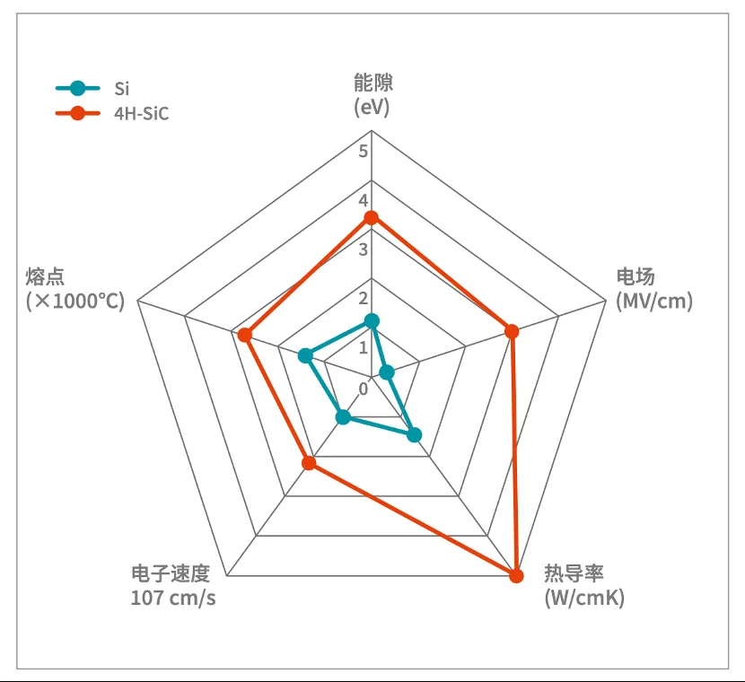 如何打造“不一樣”的電源管理器件？