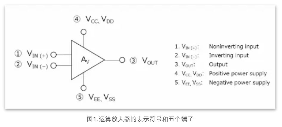 芝識課堂——運(yùn)算放大器（一），電路設(shè)計(jì)圖中給力的“三角形”