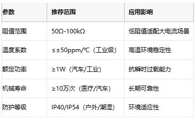 線繞電位器技術(shù)解析：原理、應(yīng)用與選型策略