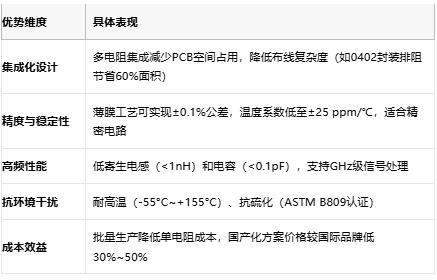 一文讀懂排電阻：技術(shù)原理、應用場景及廠商選型策略