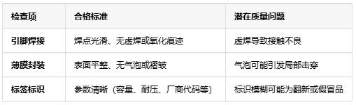 如何判斷薄膜電容的質(zhì)量好壞？從參數(shù)到實(shí)測(cè)的全面指南