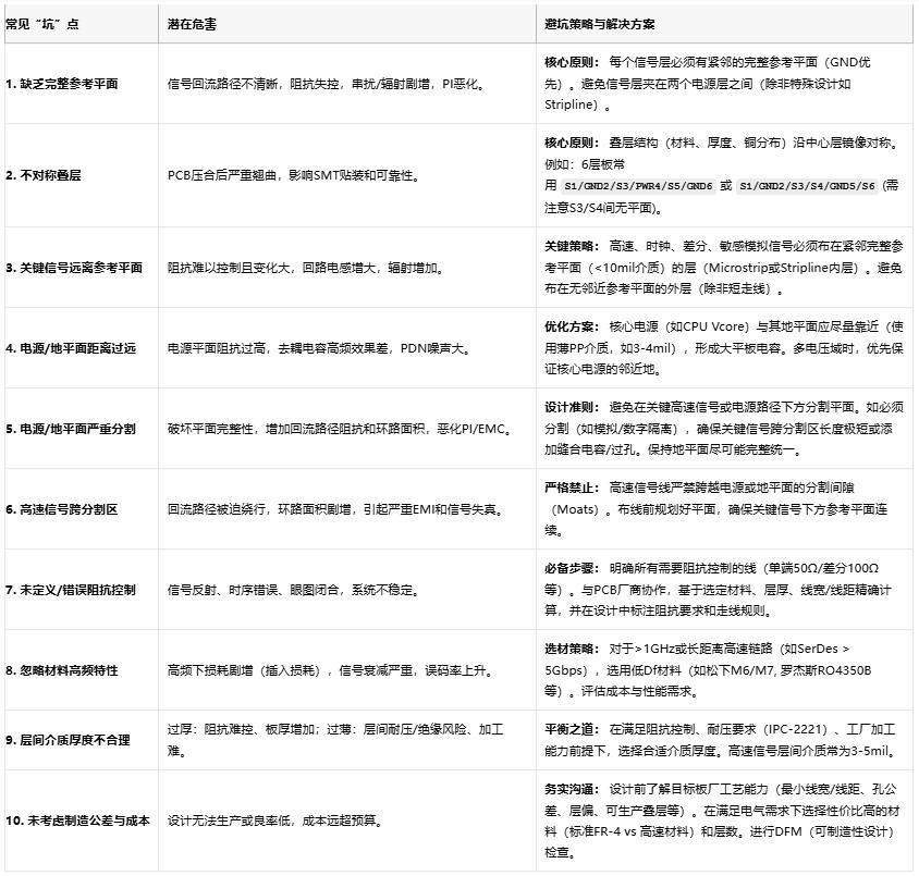 高速電路穩(wěn)不穩(wěn)？關(guān)鍵藏在PCB疊層設(shè)計(jì)的“地層密碼”里