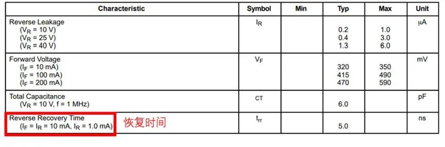 如果不說(shuō) 你會(huì)特別留意肖特基二極管的這些參數(shù)嗎？