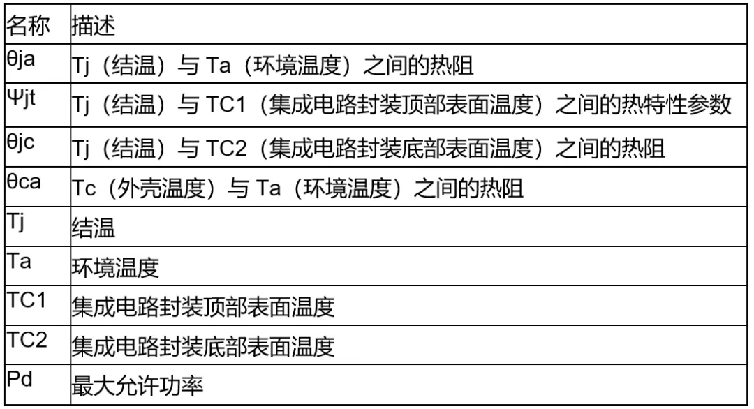 高壓柵極驅(qū)動器的功率耗散和散熱分析，一文get√