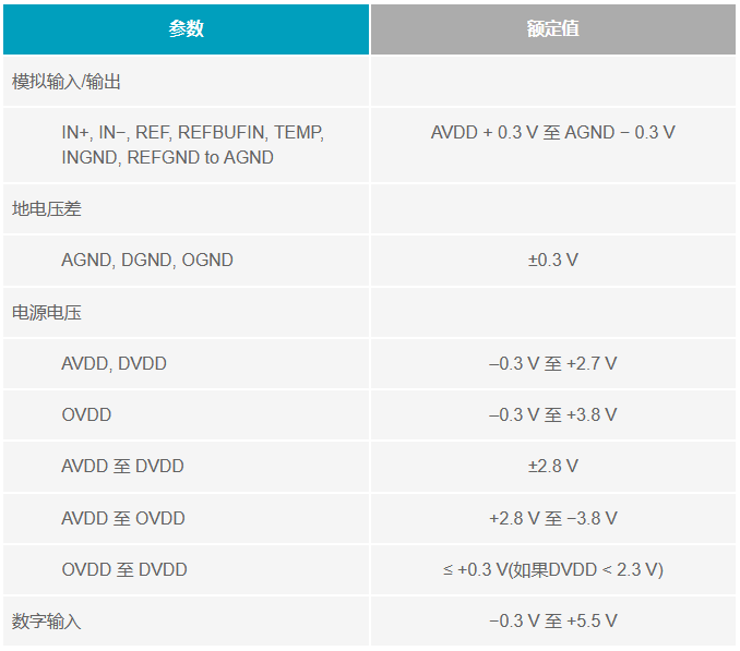 多電源IC的上電時(shí)序控制你搞明白了么？