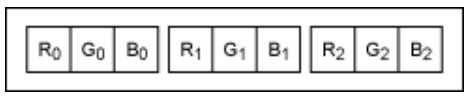 串行器應(yīng)用之如何將攝像頭的RGB或YUV輸出轉(zhuǎn)換成RGB數(shù)據(jù)？