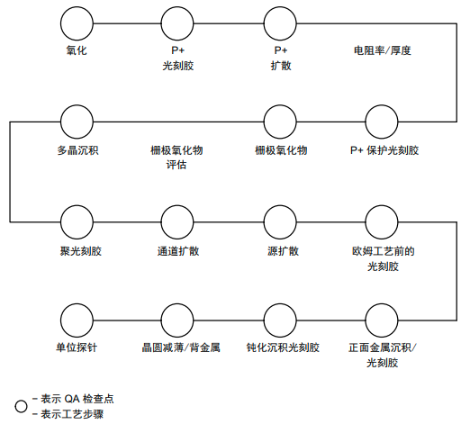 IGBT如何進(jìn)行可靠性測試？