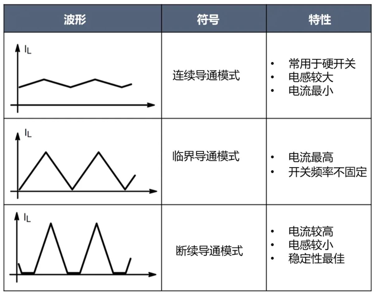 電源工程師必看，離線開關(guān)電源 (SMPS) 系統(tǒng)設(shè)計保姆級教程