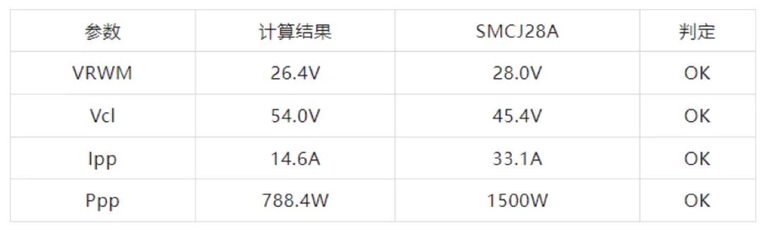 TVS的選型計(jì)算你做對(duì)了嗎？